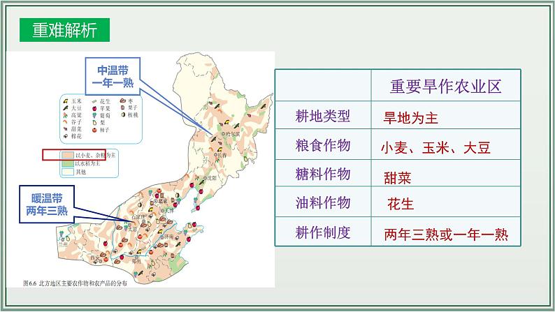 专题13  中国的地理差异 北方地区--最新人教版中考地理一轮复习课件（全国通用）第7页