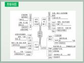 专题14  南方地区--最新人教版中考地理一轮复习课件（全国通用）