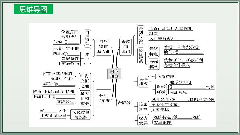 专题14  南方地区--最新人教版中考地理一轮复习课件（全国通用）第4页