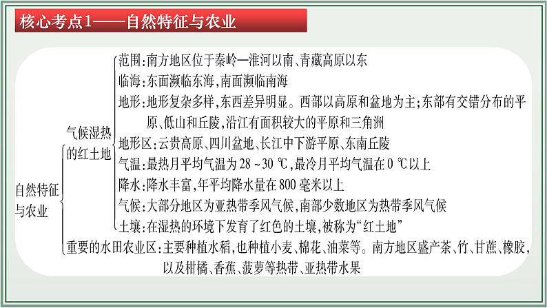 专题14  南方地区--最新人教版中考地理一轮复习课件（全国通用）第5页