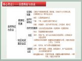 专题15  西北地区--最新人教版中考地理一轮复习课件（全国通用）