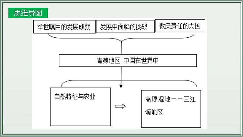 专题16  青藏地区 中国在世界中--最新人教版中考地理一轮复习课件（全国通用）第4页