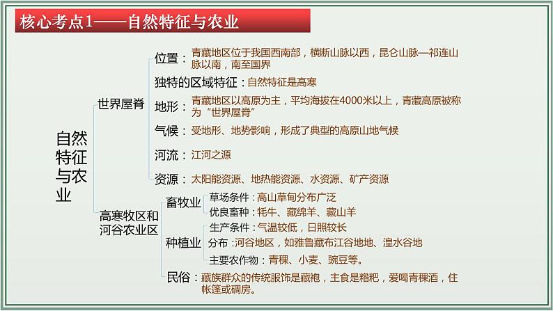 专题16  青藏地区 中国在世界中--最新人教版中考地理一轮复习课件（全国通用）第5页