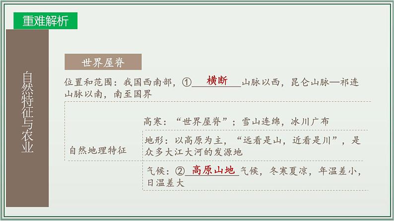 专题16  青藏地区 中国在世界中--最新人教版中考地理一轮复习课件（全国通用）第6页