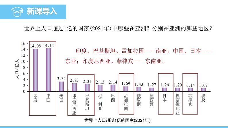 人教版（2024）七年级地理下册课件 第七章 第二节 人文环境第3页