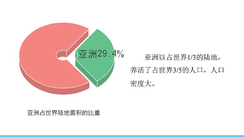 人教版（2024）七年级地理下册课件 第七章 第二节 人文环境第5页