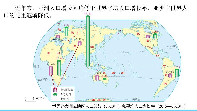 人教版（2024）七年级地理下册课件 第七章 第二节 人文环境第8页