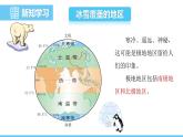 人教版（2024）七年级地理下册课件 第十一章 极地地区