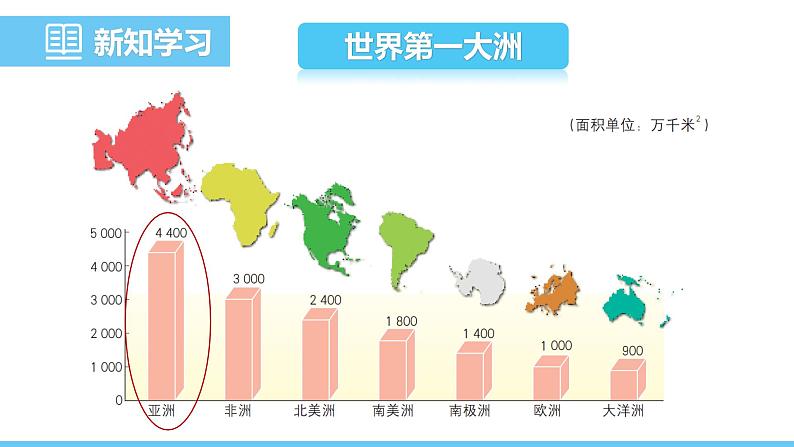 人教版（2024）七年级地理下册课件 第七章 第一节 第一课时 世界第一大洲第4页