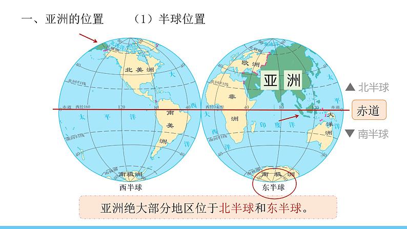 人教版（2024）七年级地理下册课件 第七章 第一节 第一课时 世界第一大洲第5页