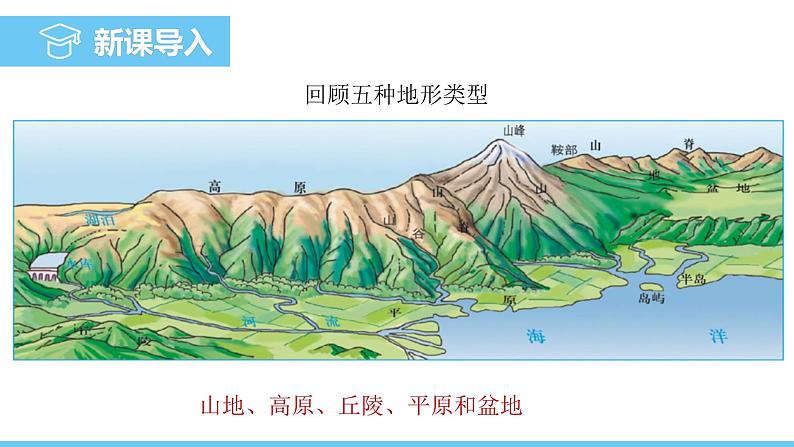 人教版（2024）七年级地理下册课件 第七章 第一节 第二课时 地势起伏大 长河众多第3页