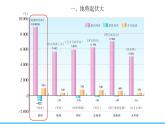 人教版（2024）七年级地理下册课件 第七章 第一节 第二课时 地势起伏大 长河众多