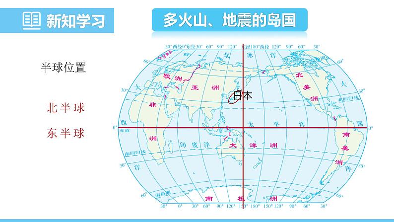 人教版（2024）七年级地理下册课件 第八章 第一节 第一课时 多火山、地震的岛国  人口老龄化社会第4页