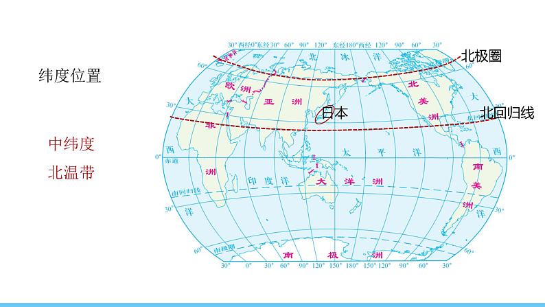 人教版（2024）七年级地理下册课件 第八章 第一节 第一课时 多火山、地震的岛国  人口老龄化社会第5页