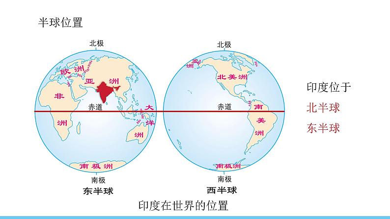 人教版（2024）七年级地理下册课件 第八章 第三节 第一课时 世界人口大国第4页