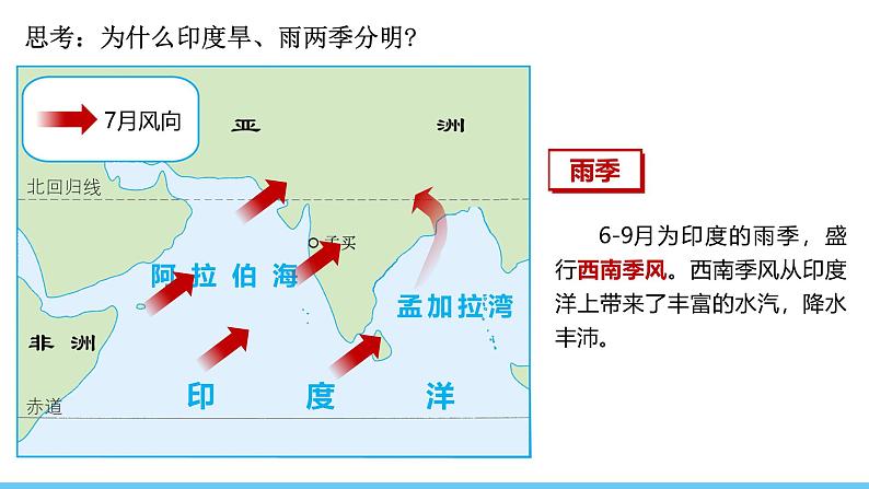 人教版（2024）七年级地理下册课件 第八章 第三节 第二课时 热带季风气候与粮食生产 发展迅速的服务外包产业第6页