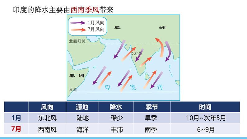 人教版（2024）七年级地理下册课件 第八章 第三节 第二课时 热带季风气候与粮食生产 发展迅速的服务外包产业第7页