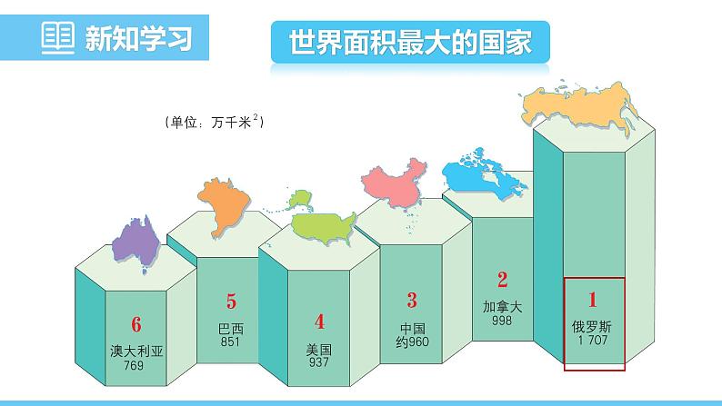 人教版（2024）七年级地理下册课件 第八章 第四节 第一课时 世界面积最大的国家第4页