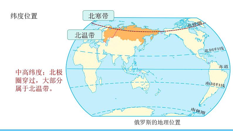 人教版（2024）七年级地理下册课件 第八章 第四节 第一课时 世界面积最大的国家第6页