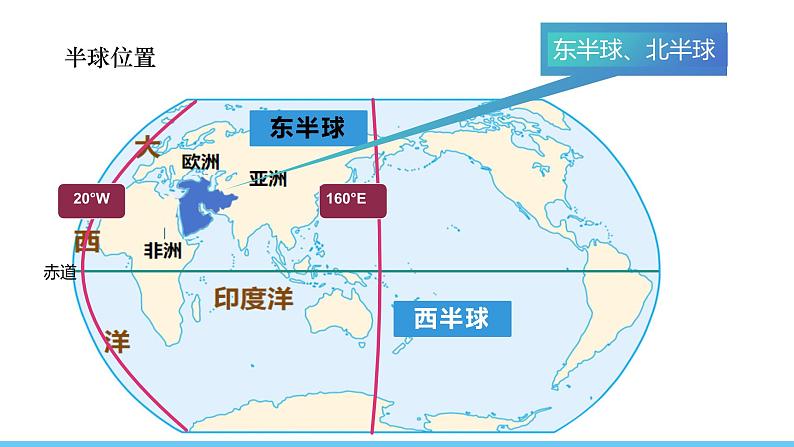 人教版（2024）七年级地理下册课件 第九章 第一节第一课时 “三洲五海”之地 世界石油宝库第7页