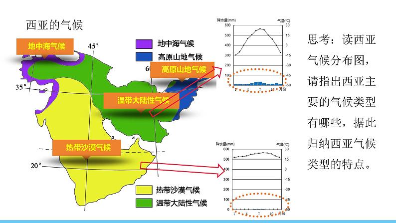 人教版（2024）七年级地理下册课件 第九章 第一节第二课时 匮乏的水资源第6页