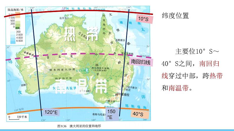 人教版（2024）七年级地理下册课件 第九章 第四节第一课时 独占一个大陆的国家 “骑在羊背上的国家”第5页