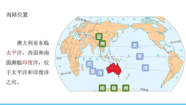 人教版（2024）七年级地理下册课件 第九章 第四节第一课时 独占一个大陆的国家 “骑在羊背上的国家”第6页