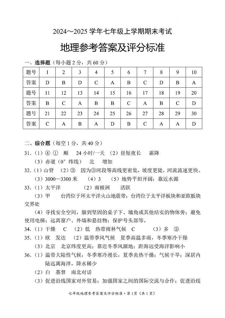 【06地理】昆明市西山区2024～2025 学年七年级上学期期末考试地理答案（pdf原卷）第1页