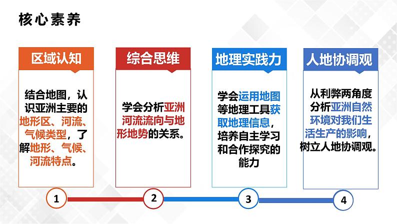 6.1 亚洲的自然环境特征（第2课时）-初中地理七年级下册 同步教学课件（商务星球版2024）第3页