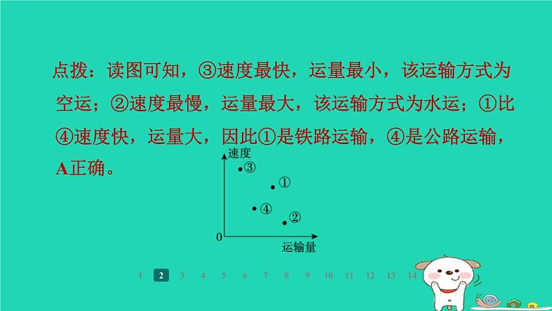 2024八年级地理上册第四章中国的主要产业第三节交通运输业第2课时交通运输方式的特点及选择习题课件新版湘教版第5页