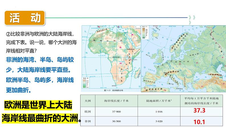 7.2 非洲（课件） 第8页