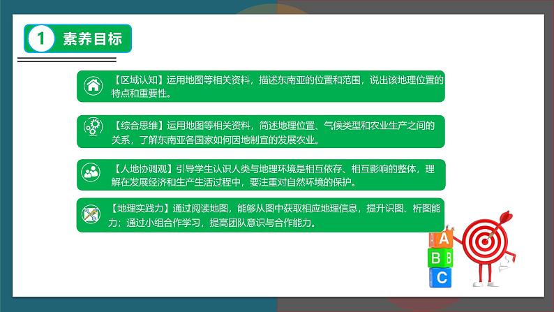 【人教版】七下地理 8.2.1 东南亚  课件第3页