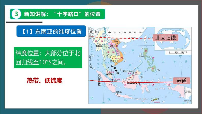 【人教版】七下地理 8.2.1 东南亚  课件第7页