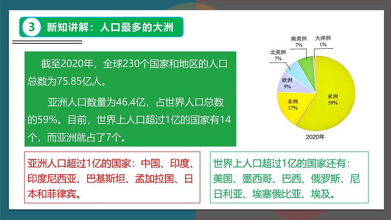 【人教版】七下地理 7.2.1  亚洲的人文环境 课件第6页