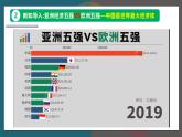 【人教版】七下地理 7.2.2  亚洲的人文环境  课件