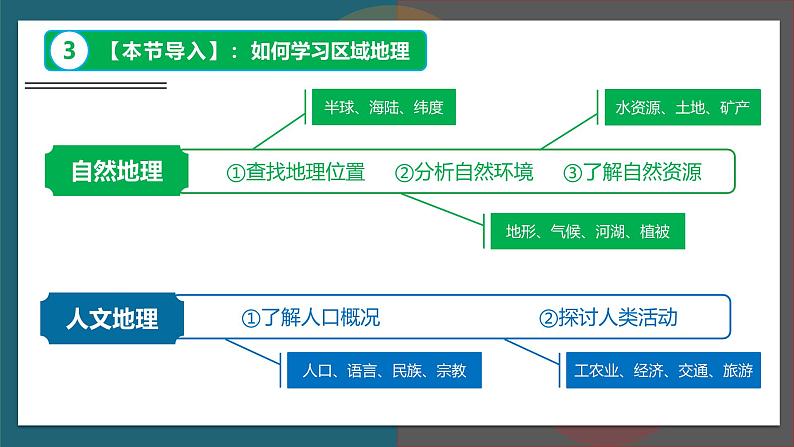 【人教版】七下地理 8.1.1 日本  课件第6页