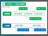 【人教版】七下地理 8.1.2 日本  課件