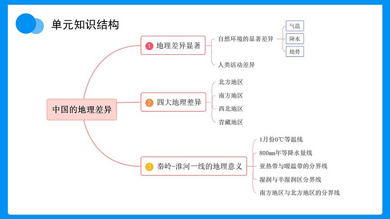 【开学第一课】（人教版）2025年春季初中地理八年级下册课件第8页