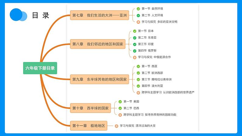 【开学第一课】2025年春节初中地理（鲁教版五四学制2024）六年级下册课件第8页