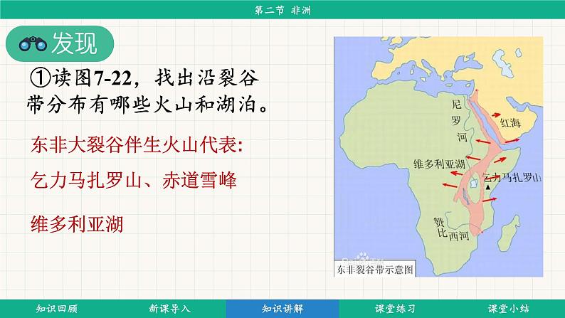 7.2 非洲 (课件)-2024-2025学年湘教版(2024)地理七年级下册第8页