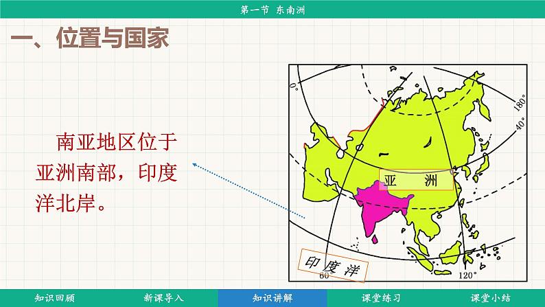 8.2 南亚 (课件)-2024-2025学年湘教版(2024)地理七年级下册第7页