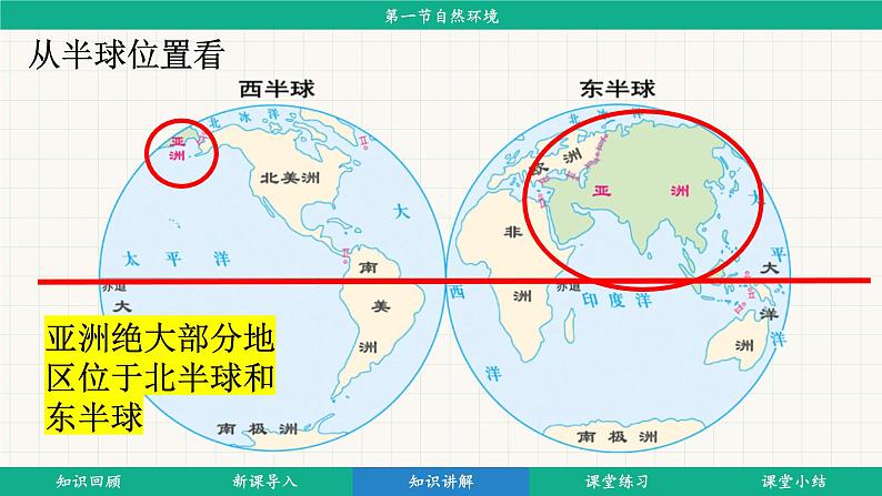 7.1 自然环境 (课件)-2024-2025学年人教版(2024)地理七年级下册第6页