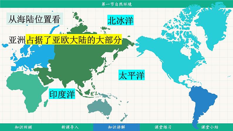 7.1 自然环境 (课件)-2024-2025学年人教版(2024)地理七年级下册第7页