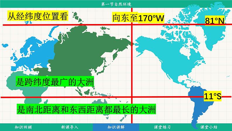 7.1 自然环境 (课件)-2024-2025学年人教版(2024)地理七年级下册第8页