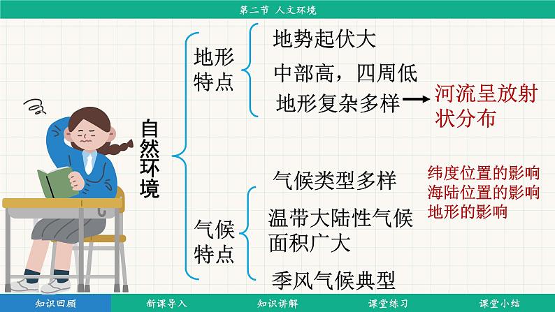 7.2 人文环境 (课件)-2024-2025学年人教版(2024)地理七年级下册第4页