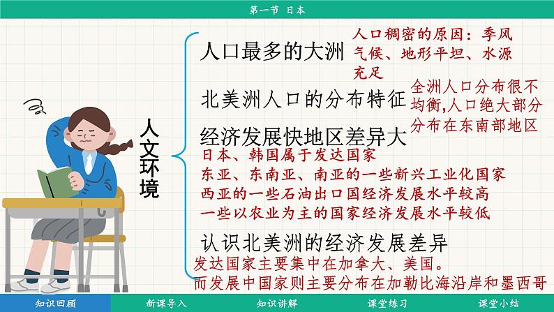 8.1 日本 (课件)-2024-2025学年人教版(2024)地理七年级下册第4页