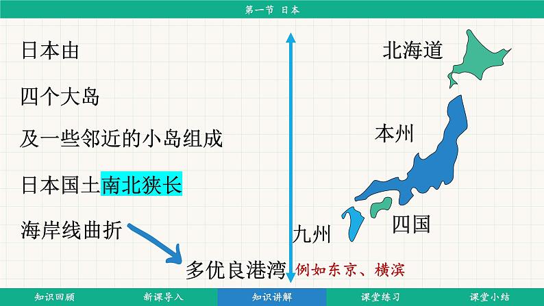 8.1 日本 (课件)-2024-2025学年人教版(2024)地理七年级下册第8页