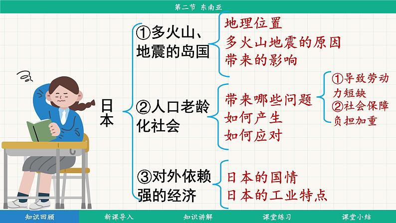 8.2 东南亚 (课件)-2024-2025学年人教版(2024)地理七年级下册第4页