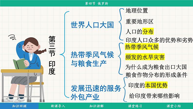 8.4 俄罗斯 (课件)-2024-2025学年人教版(2024)地理七年级下册第4页