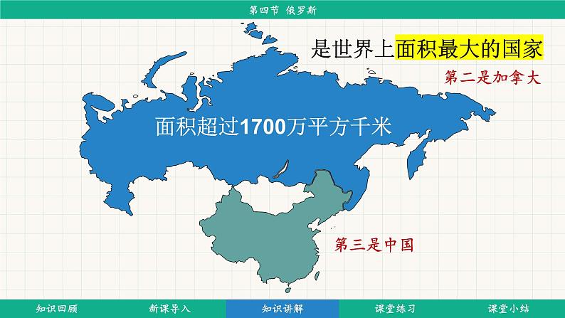 8.4 俄罗斯 (课件)-2024-2025学年人教版(2024)地理七年级下册第8页